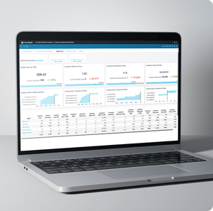 Realm contact suite CX manager dashoard
