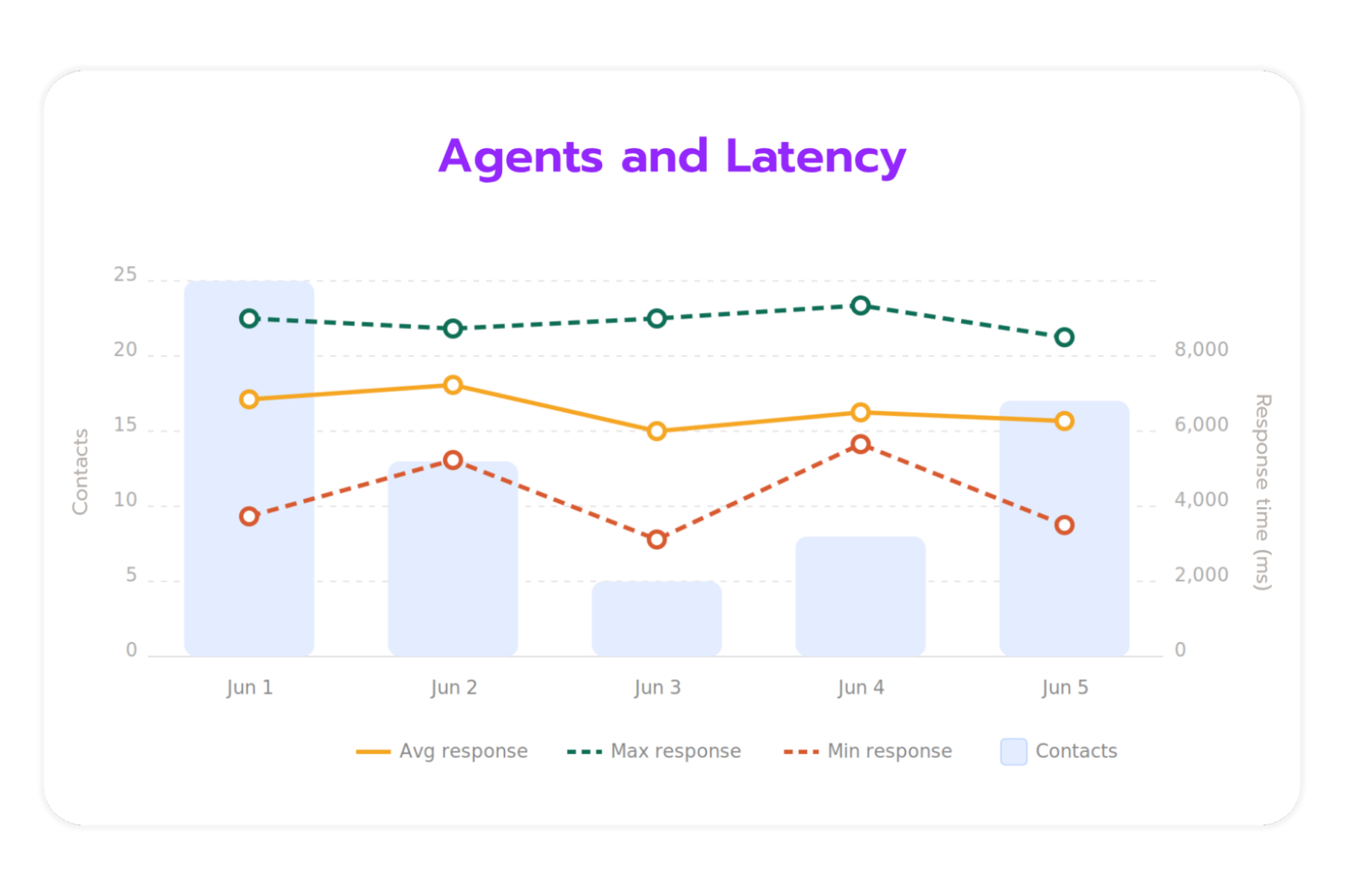 Agentic AI bot tuning from USAN Agentic AI bot tuning from USAN