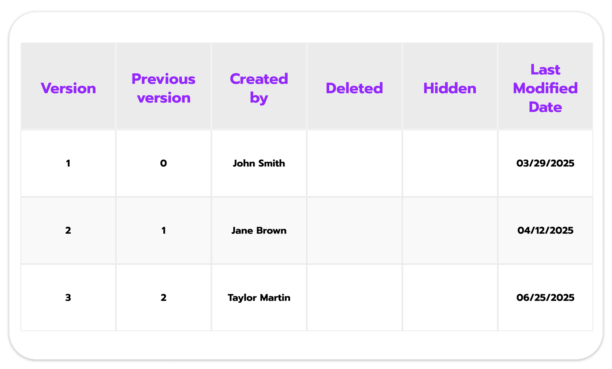 Control contact center versions in USAN