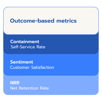 Customer experience outcome-based metrics