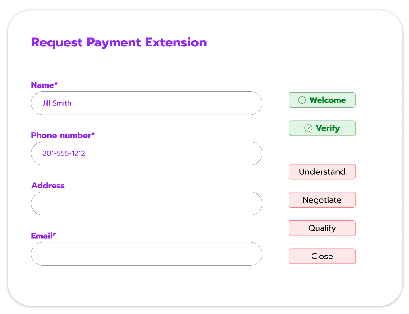 Form Fill AI from USAN automatically fills out forms from customer conversations