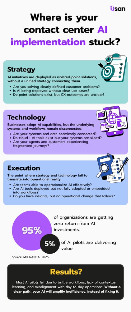 Infographic Where Is Your Contact Center Stuck (3)