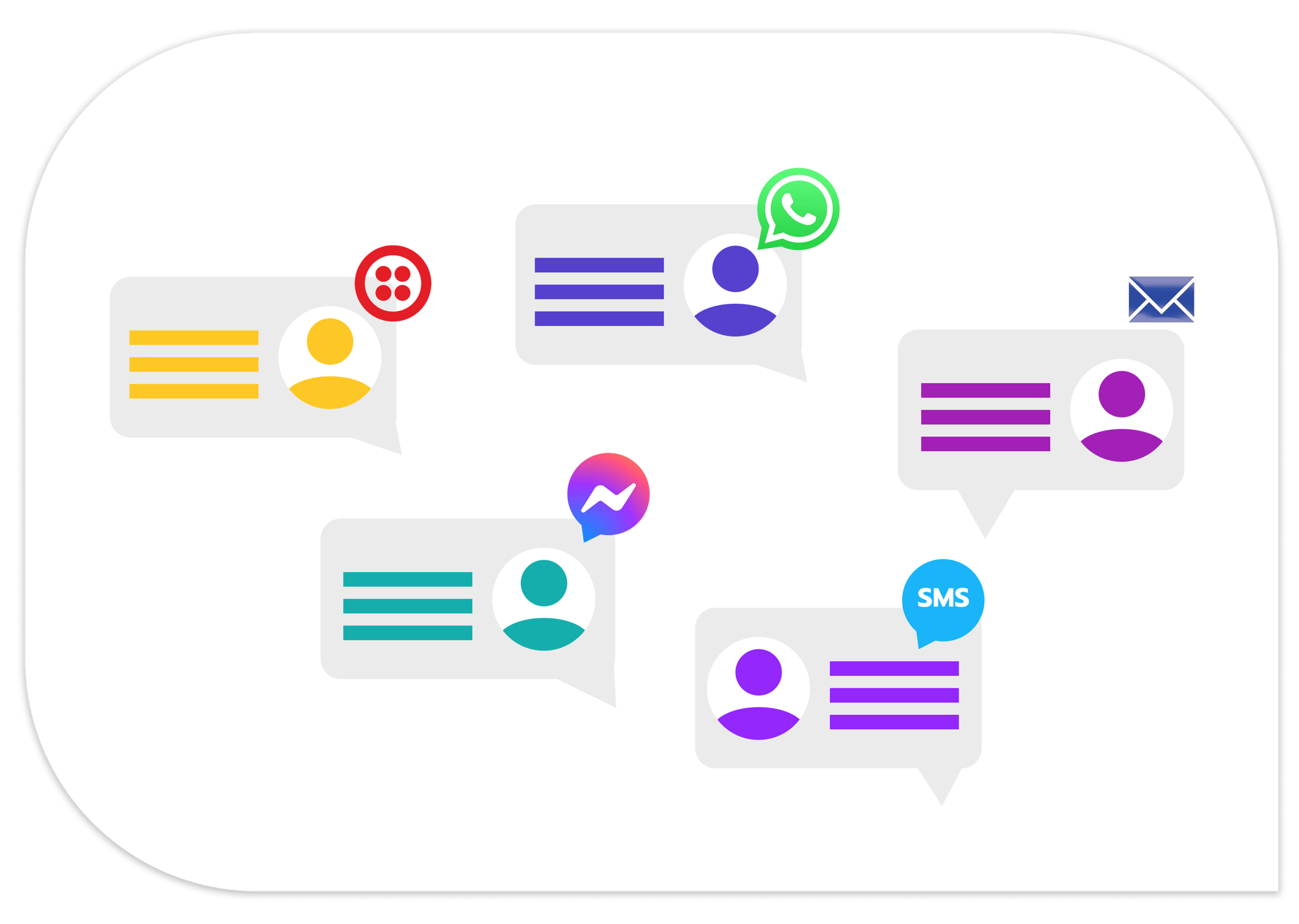 Integrate channels, like SMS and voice