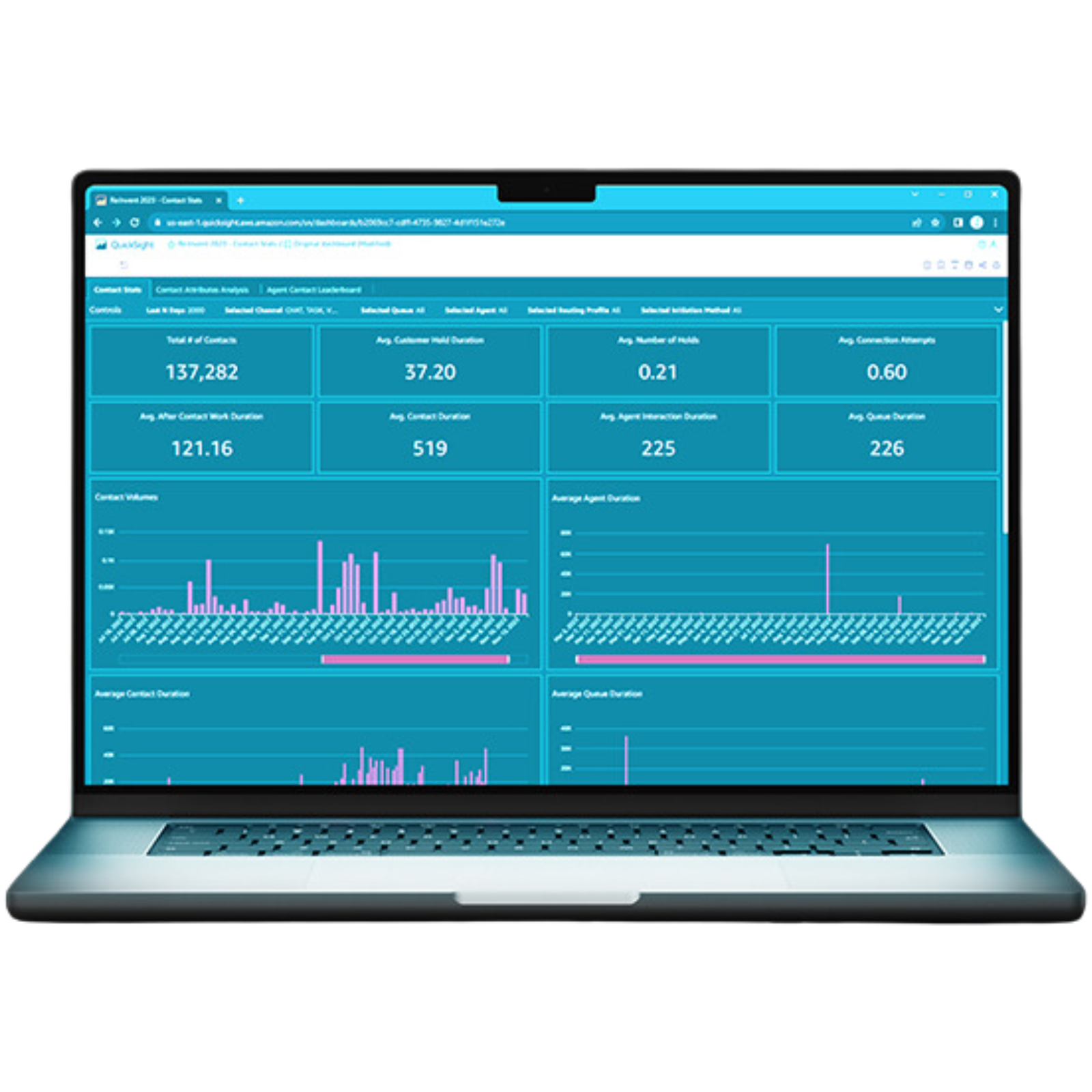 AWS CCaaS Partner | USAN