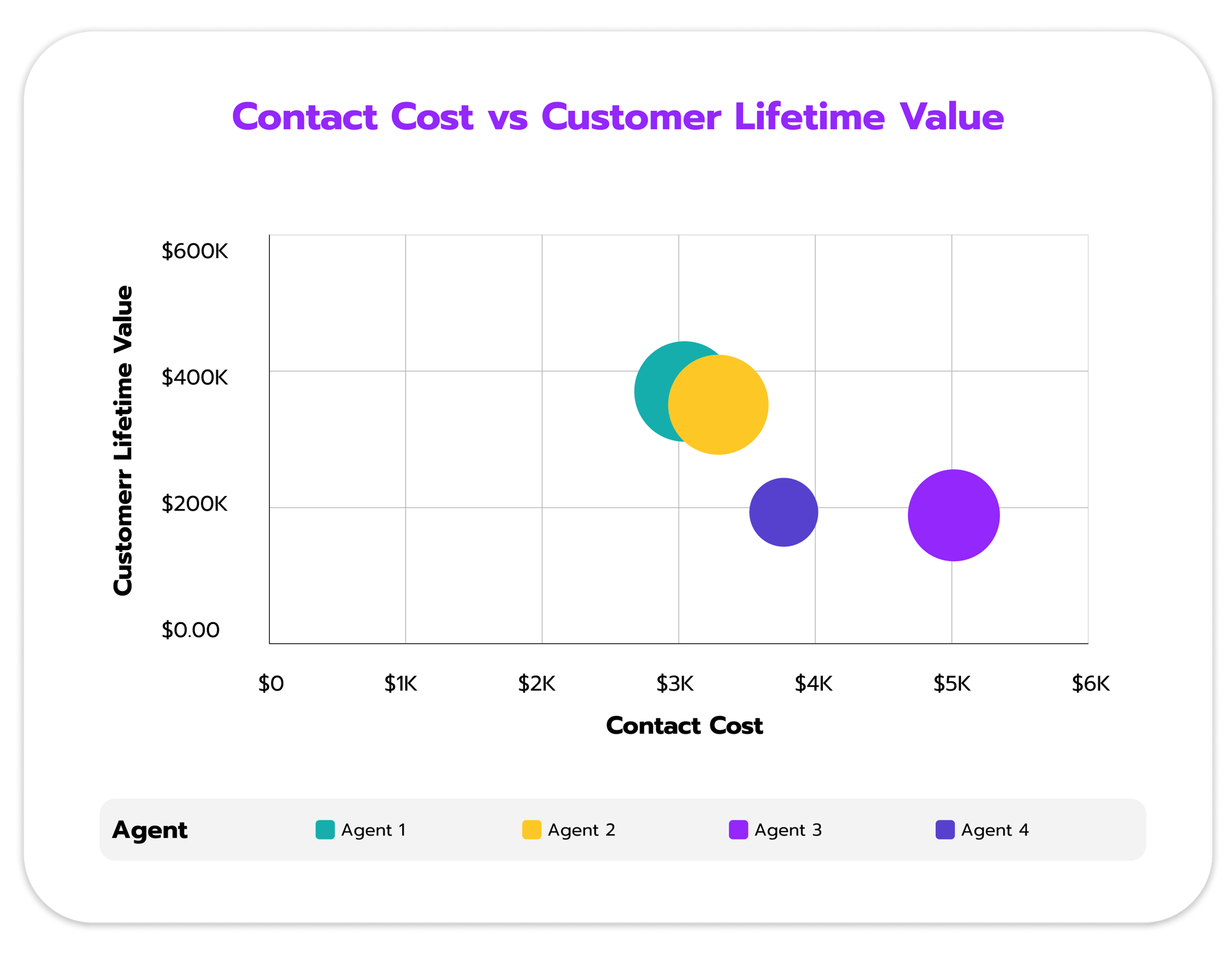 USAN - Contact Cost vs Customer Lifetime Value