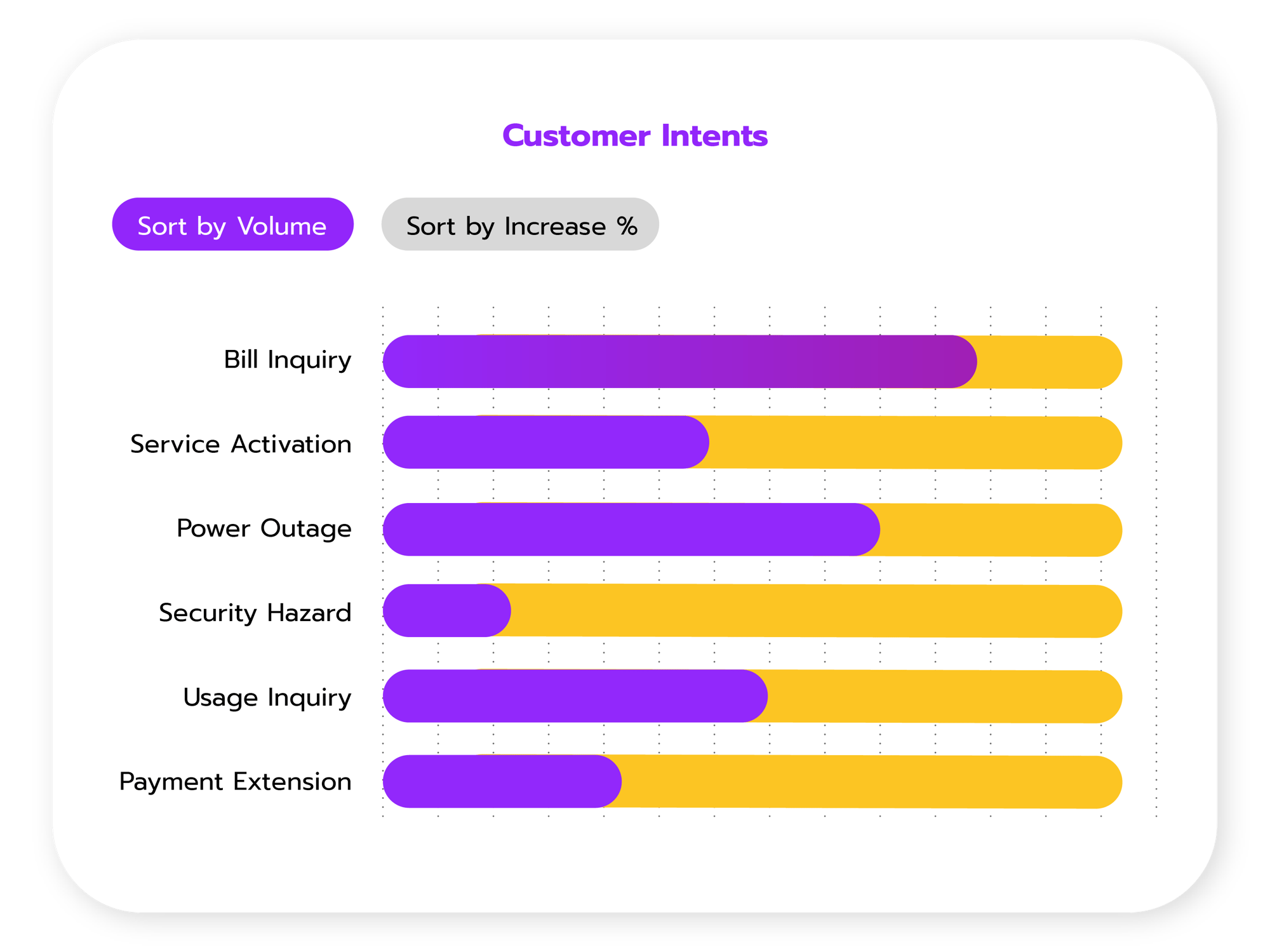 USAN - Customer Intents