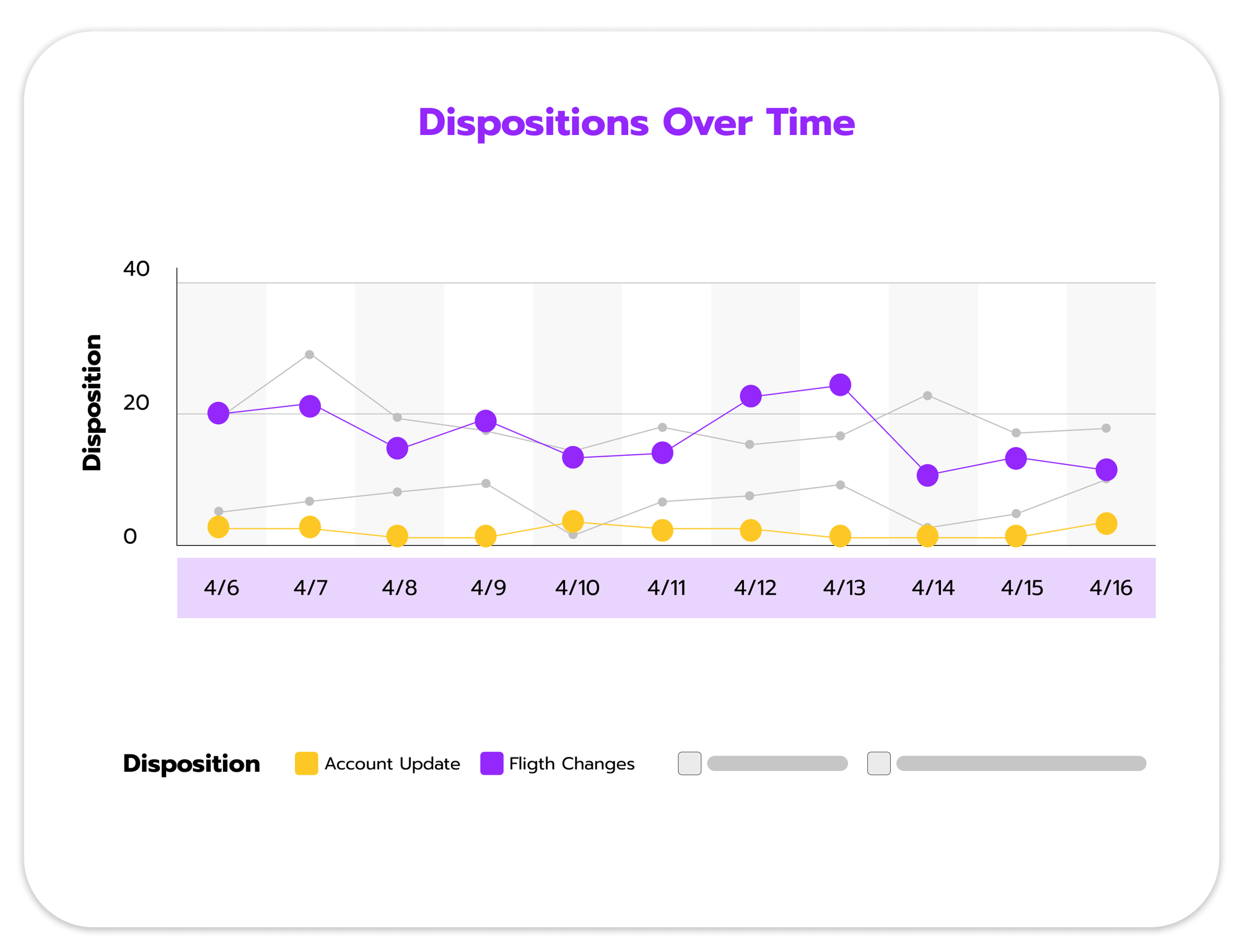 USAN - Dispositions Over Time