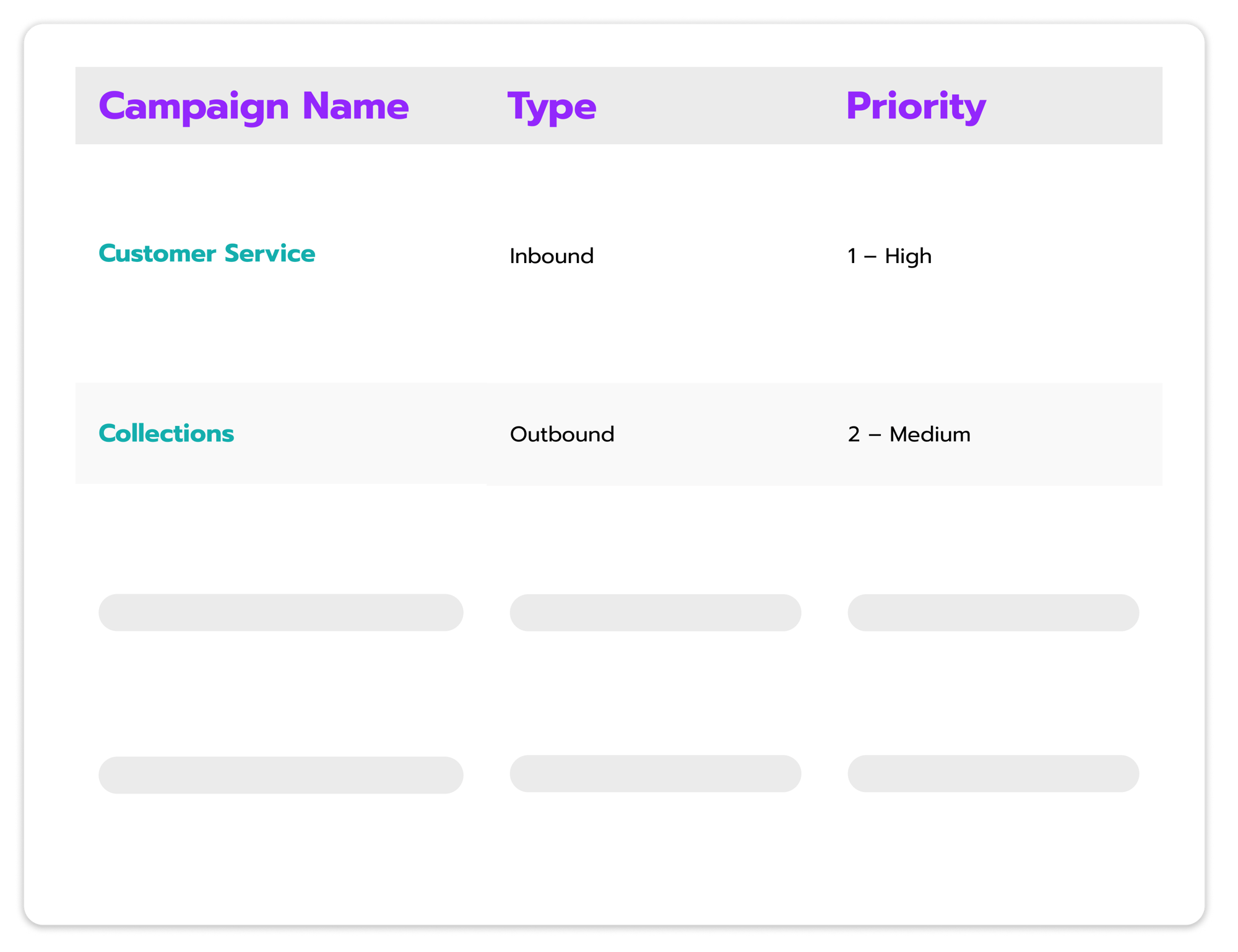 USAN campaign manager for Amazon Connect