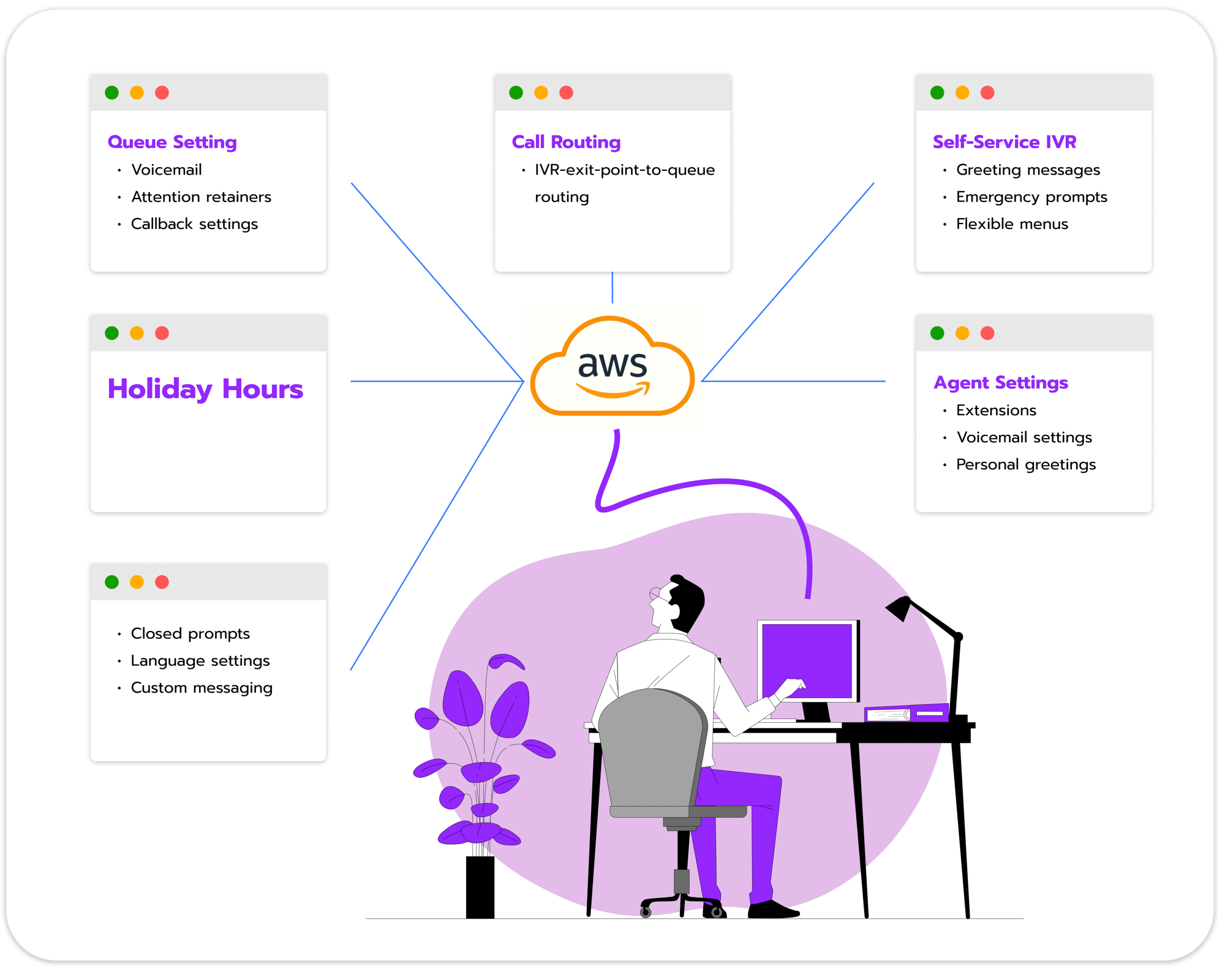 USAN makes it easy to manage every aspect of Amazon Connect in one place-1