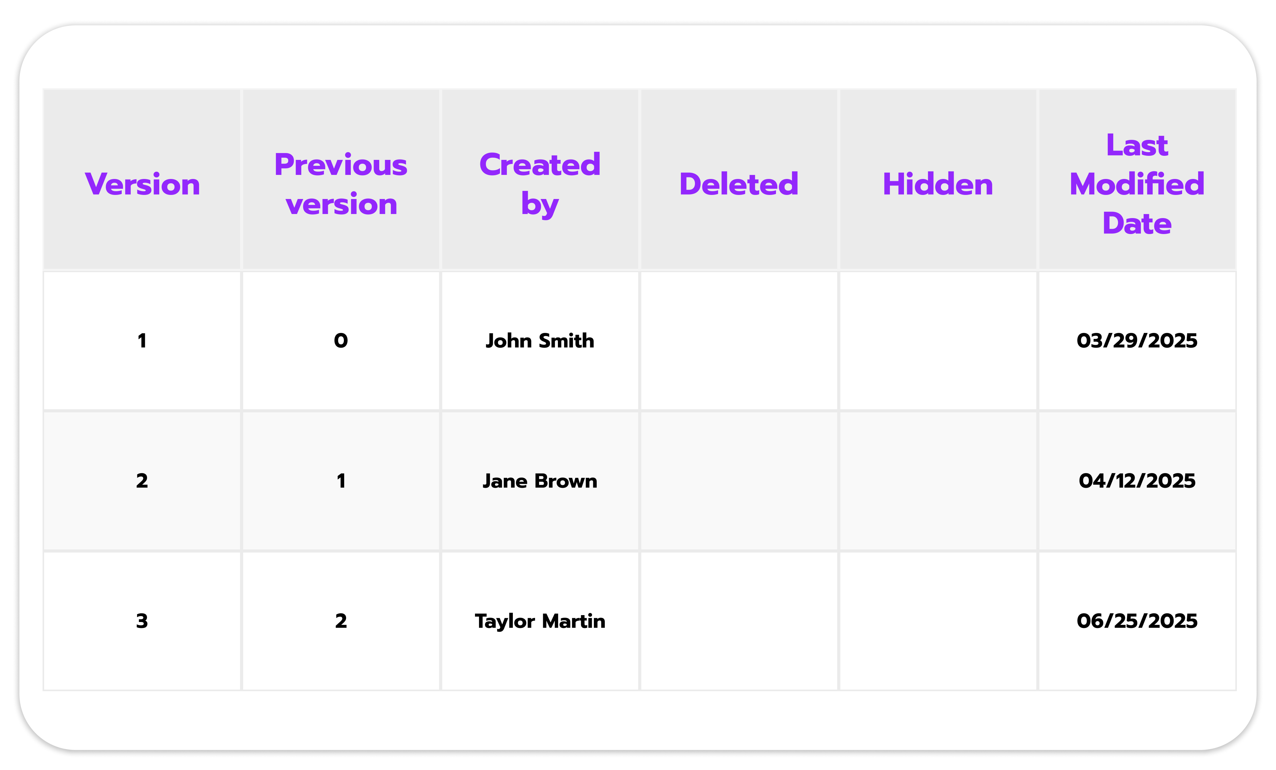 Control contact center versions in USAN