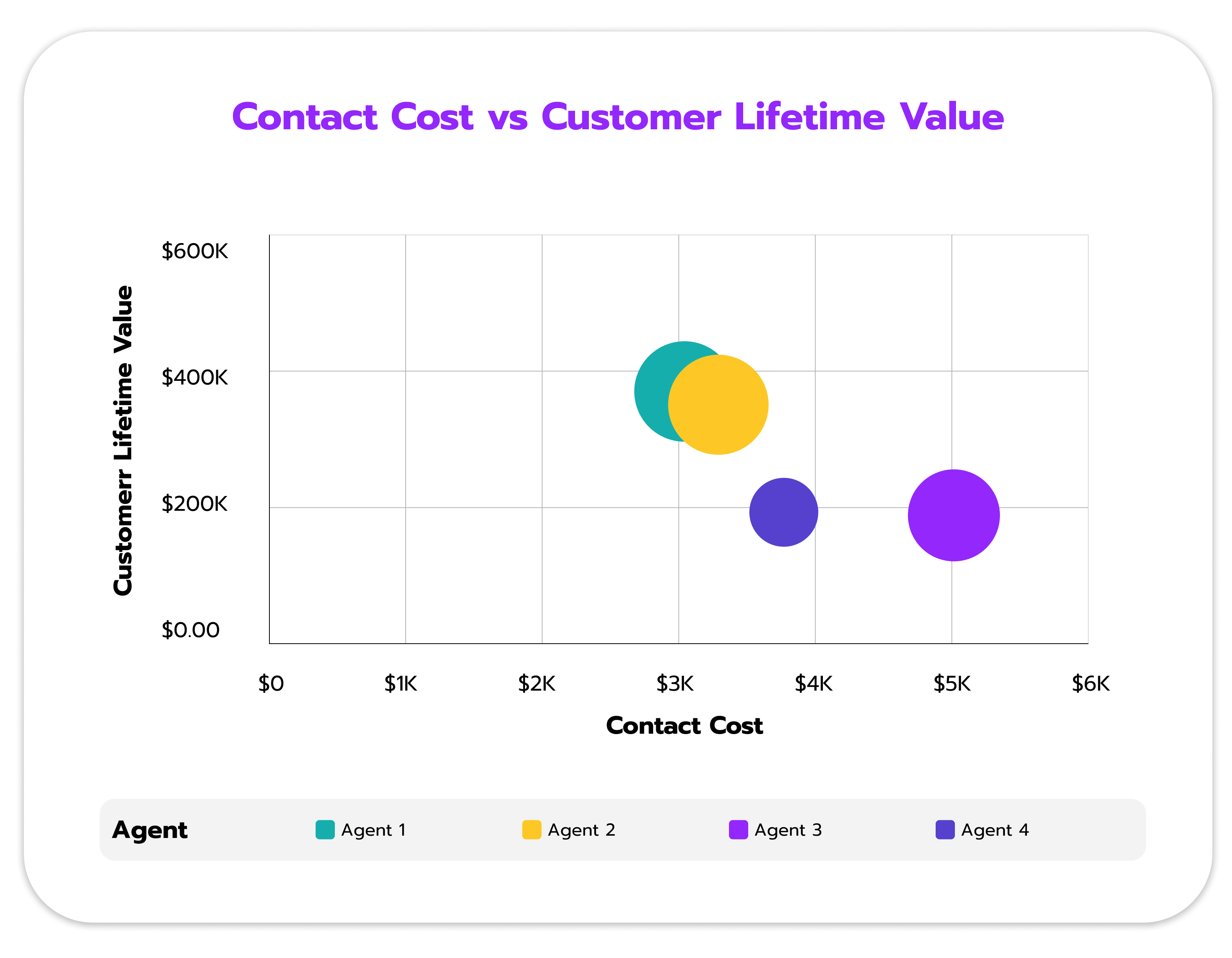 USAN - Contact Cost vs Customer Lifetime Value