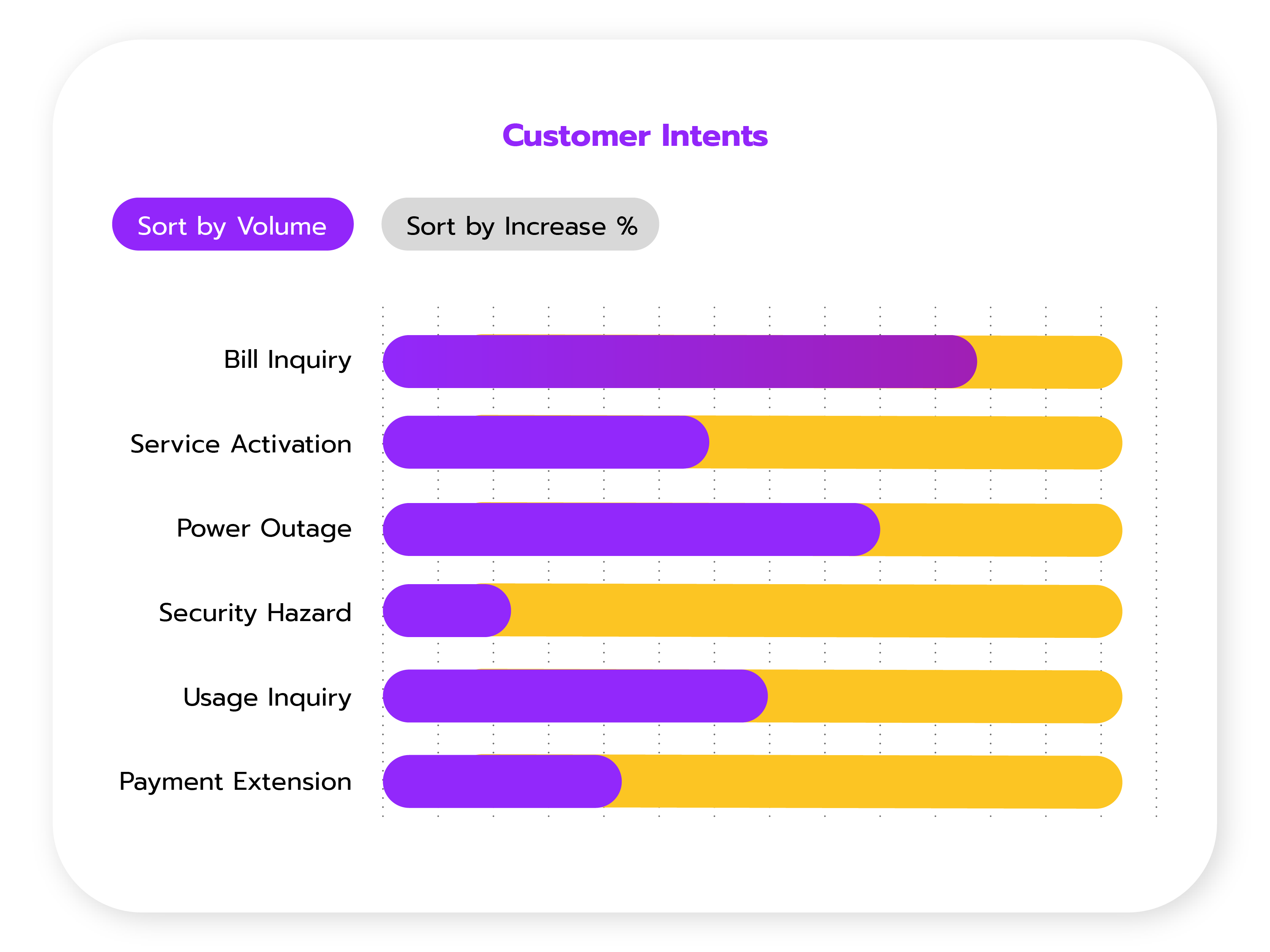 USAN - Customer Intents