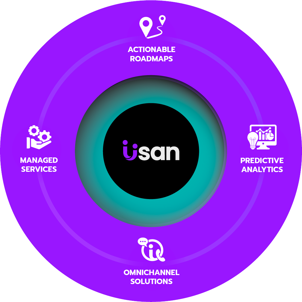 Diagram - Solutions Purpose-Built for Your Business.